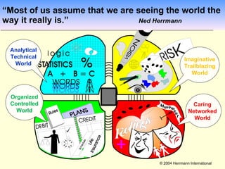 “ Most of us assume that we are seeing the world the way it really is.”   Ned Herrmann Analytical Technical World Organized Controlled World Imaginative Trailblazing World Caring Networked World 