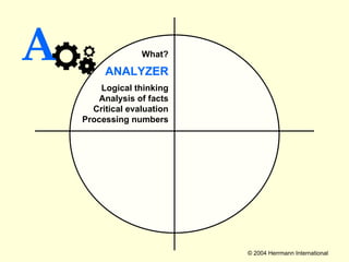 What? ANALYZER Logical thinking Analysis of facts Critical evaluation Processing numbers A 