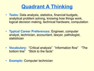 Quadrant A Thinking Tasks:   Data analysis, statistics, financial budgets, analytical problem solving, knowing how things work, logical decision making, technical hardware, computation Typical Career Preferences:   Engineer, computer analyst, technician, accountant, lawyer, pathologist, statistician Vocabulary:   “Critical analysis”  “Information flow”  “The bottom line”  “Stick to the facts” Example:   Computer technician  