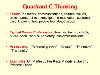 Quadrant C Thinking Tasks:   Teamwork, communications, spiritual values, ethics; personal relationships and motivation; customer care; knowing  how people feel about issues Typical Career Preferences:   Teacher, trainer, coach, nurse, social worker, secretary, customer relations Vocabulary:   “Personal growth”  “Values”  “The team”  “The family” Examples:   Dr. Martin Luther King; Mahatma Gandhi, Princess Diana 