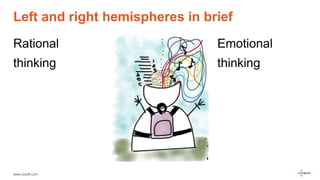 www.luxoft.com
Left and right hemispheres in brief
Rational
thinking
Emotional
thinking
 