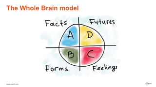 www.luxoft.com
The Whole Brain model
 