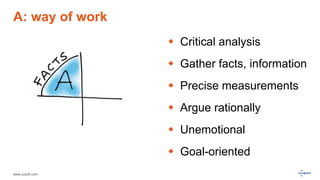 www.luxoft.com
A: way of work
 Critical analysis
 Gather facts, information
 Precise measurements
 Argue rationally
 Unemotional
 Goal-oriented
 