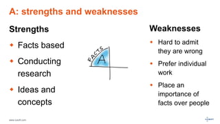 www.luxoft.com
A: strengths and weaknesses
Weaknesses
 Hard to admit
they are wrong
 Prefer individual
work
 Place an
importance of
facts over people
Strengths
 Facts based
 Conducting
research
 Ideas and
concepts
 
