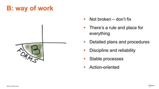 www.luxoft.com
B: way of work
 Not broken – don’t fix
 There’s a rule and place for
everything
 Detailed plans and procedures
 Discipline and reliability
 Stable processes
 Action-oriented
 