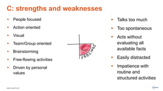 www.luxoft.com
C: strengths and weaknesses
 People focused
 Action oriented
 Visual
 Team/Group oriented
 Brainstorming
 Free-flowing activities
 Driven by personal
values
 Talks too much
 Too spontaneous
 Acts without
evaluating all
available facts
 Easily distracted
 Impatience with
routine and
structured activities
 