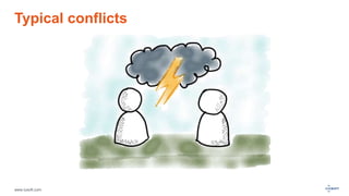 www.luxoft.com
Typical conflicts
 