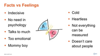 www.luxoft.com
Facts vs Feelings
 Indecisive
 No need in
psychology
 Talks to much
 Too emotional
 Mommy boy
 Cold
 Heartless
 Not everything
can be
measured
 Doesn’t care
about people
 