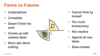 www.luxoft.com
Forms vs Futures
 Undisciplined
 Unrealistic
 Doesn’t finish his
work
 Comes up with
useless ideas
 Much ado about
nothing
 Cannot think by
himself
 Too much
bureaucracy
 Not creative
 Against all new
ideas
 Slow-minded
 
