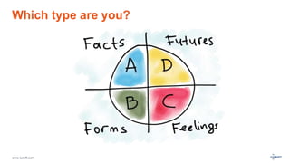 www.luxoft.com
Which type are you?
 