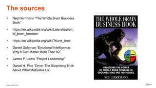www.luxoft.com
The sources
 Ned Herrmann “The Whole Brain Business
Book”
 https://en.wikipedia.org/wiki/Lateralization_
of_brain_function
 https://en.wikipedia.org/wiki/Triune_brain
 Daniel Goleman “Emotional Intelligence:
Why It Can Matter More Than IQ”
 James P. Lewis “Project Leadership”
 Daniel H. Pink “Drive: The Surprising Truth
About What Motivates Us”
 