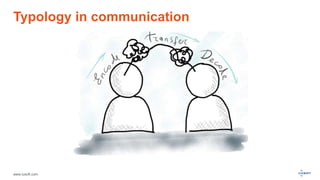 www.luxoft.com
Typology in communication
 