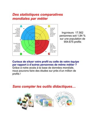 Des statistiques comparatives
mondiales par métier


                                        Ingénieurs 17.562
                                      personnes soit 1,84 %
                                      sur une population de
                                          954.675 profils




Curieux de situer votre profil ou celle de votre équipe
par rapport à d’autres personnes de même métier ?
Grâce à notre accès à la base de données mondiale,
nous pouvons faire des études sur près d’un million de
profils !



Sans compter les outils didactiques…
 
