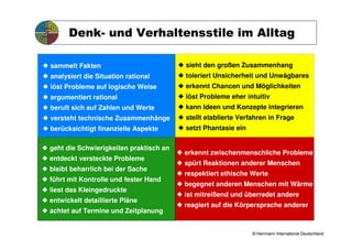 Denk- und Verhaltensstile im Alltag

sammelt Fakten                          sieht den großen Zusammenhang
analysiert die Situation rational       toleriert Unsicherheit und Unwägbares
löst Probleme auf logische Weise        erkennt Chancen und Möglichkeiten
argumentiert rational                   löst Probleme eher intuitiv
beruft sich auf Zahlen und Werte        kann Ideen und Konzepte integrieren
versteht technische Zusammenhänge       stellt etablierte Verfahren in Frage
berücksichtigt finanzielle Aspekte      setzt Phantasie ein

geht die Schwierigkeiten praktisch an
                                        erkennt zwischenmenschliche Probleme
entdeckt versteckte Probleme
                                        spürt Reaktionen anderer Menschen
bleibt beharrlich bei der Sache
                                        respektiert ethische Werte
führt mit Kontrolle und fester Hand
                                        begegnet anderen Menschen mit Wärme
liest das Kleingedruckte
                                        ist mitreißend und überredet andere
entwickelt detaillierte Pläne
                                        reagiert auf die Körpersprache anderer
achtet auf Termine und Zeitplanung


                                                              © Herrmann International Deutschland
 