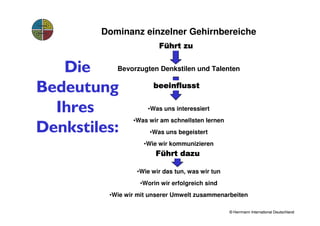 Dominanz einzelner Gehirnbereiche
                               Führt zu


   Die     Bevorzugten Denkstilen und Talenten


Bedeutung            beeinflusst


  Ihres                     •Was uns interessiert
                       •Was wir am schnellsten lernen
Denkstiles:                 •Was uns begeistert
                          •Wie wir kommunizieren
                              Führt dazu

                        •Wie wir das tun, was wir tun
                         •Worin wir erfolgreich sind
                •Wie wir mit unserer Umwelt zusammenarbeiten

                                                        © Herrmann International Deutschland
 