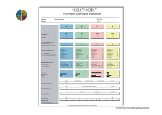 H.D.I.®/ HBDI™
                                      Herrmann Dominanz Instrument
Name                      Musterprofil                                                                           PN-Nr.:
Beruf                                                                                                            Datum:



                                           A                              B                                   C                             D



Profilwerte                               35                              42                                 120                           138

Profiltyp
                                           2                                  2                               1                              1


Paarweise Eigensc hafts-
beschreibungen                             3                                  3                               9                              9
(Verteilung von 24 Punkten)



Persönliche Merkmale
                                 Faktisch
                                 Quant itat iv
                                                               Konservativ
                                                               Kontrolliert
                                                                                                   Emotional
                                                                                                   Musikalisch              *
                                                                                                                            X
                                                                                                                                   Kreativ
                                                                                                                                   Künstlerisch
                                 Kritisch                      Sequentiell                         Spirit uell                     Int uit iv          X
X = ausgewählt                   Rational                      Detailliert                         Symbolisch                      Ganzheitlich        X
                                 Mathematisch                  Dominierend                         Int uit iv               X      Aufbauend           X
* = am hö chsten bewertet        Logisch                       Verbal                    X         Verbal                   X      Simultan            X
                                 Analytisch                    Leser                     X         Leser                    X      Räumlich



Mer kmale Ihrer Arb eit
                                 Analytisch             2      Organis ieren             3         Unterrichten             5      Integrieren         5
5=am meisten                     Techn. Aspek te        4      Planen                    3         Schreiben                3      Konzipieren         4
                                 Probleme lösen         4      Administrativ             2         Ideen ausdrücken         5      kreative Aspekte    4
1=am wenigsten
                                 Finanz ielle Aspekte   2      Implement ieren           2         Zwischenm. Aspekte       5      Innovat ion         3




Schulfach
Ausbildung
Beruf
Hobbies


                                         rechts              rechts (links)            link s und rechts          links (rechts)            links

Rechts-/Linkshänder                        X

                                          Tag                                     Tag-/Nachtmensch (gleich)                                Nacht

Tag-/Nachtmensch                           X

                                                                       niema ls                            manchmal                       häufig
Reisekrankheit                                                                                                X

                                          int.                                                                                              ext.
Introvertiert
Extravertiert                                                                                                X
Selbsteins chätz ung


                                                 © Copyright Herrmann International Deutschland
                                                                                                                                                      © Herrmann International Deutschland
 