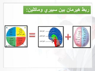 ‫ربر‬‫ه‬‫ي‬‫رمان‬‫وماكلين‬ ‫سبير‬ ‫بين‬:
 