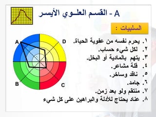 .1.
.2.
.3.
.4.
.5.
.6.
.7.
.8
‫سـر‬ ‫ا‬ ‫العلــ‬ ‫القسـم‬ - A
DA
B C
 