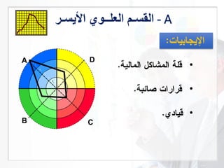 ‫سـر‬ ‫ا‬ ‫العلــ‬ ‫القسـم‬ - A
DA
B C
•
•
•
 