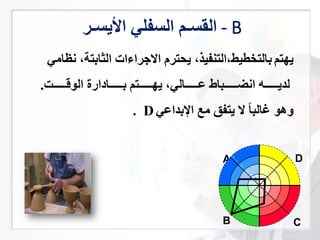 ‫القسـم‬‫لي‬ ‫الس‬‫سـر‬ ‫ا‬ - B
DA
B C
‫هتم‬‫الثابت‬ ‫راءات‬ ‫اال‬ ‫حتر‬ ،‫يذ‬ ‫بالتخطيط،التن‬،‫ة‬‫لظامي‬
‫فففففففادارة‬‫ف‬‫ب‬ ‫فففففففتم‬‫ف‬‫ه‬ ،‫فففففففالي‬‫ف‬ ‫فففففففباط‬‫ف‬‫الي‬ ‫فففففففه‬‫ف‬ ‫لد‬‫ففففففف‬‫ف‬‫ق‬ ‫ال‬.
‫وه‬‫مع‬ ‫ق‬ ‫ت‬ ‫ال‬ ‫غالبا‬‫اإل‬‫ي‬ ‫بدا‬. D
 