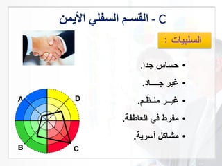 ‫القسـم‬‫لي‬ ‫الس‬‫ا‬‫م‬ - C
DA
B C
•‫حساس‬‫جدا‬.
•‫جــــاد‬ ‫غير‬.
•‫ـم‬ّ‫منـظ‬ ‫غيــر‬.
•‫مفرر‬‫في‬‫العارفة‬.
•‫أسرية‬ ‫مشاك‬.
 