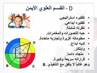 ‫القسـم‬‫العل‬‫ا‬‫م‬ - D
•‫استراتيجي‬ ‫تفكيره‬.
•‫ابداعي‬ ‫تفكيره‬.
•‫شاملة‬ ‫نظرته‬.
•‫للتصوراة‬ ‫حبه‬‫والمغامراة‬.
•‫معلوماته‬‫وتجاربه‬ ‫غزيرة‬‫متعددة‬.
•‫ابداع‬ ‫لديه‬.
•‫وابتكار‬.
•‫د‬ّ‫متجد‬‫دائما‬.
•‫راراته‬‫سريعة‬‫وكبيرة‬.
‫وهو‬‫التنفيذ‬ ‫مع‬ ‫يتفق‬ ‫ال‬ ً‫ا‬‫غالب‬B.
DA
B C
 
