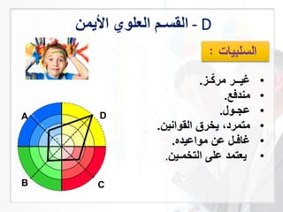 ‫القسـم‬‫العل‬‫ا‬‫م‬ - D
•‫ـز‬ّ‫ك‬‫مر‬ ‫غيــر‬.
•‫مندفع‬.
•‫عجـو‬.
•‫القوانين‬ ‫يخرق‬ ،‫متمرد‬.
•‫غافـ‬‫عن‬‫مواعيده‬.
•‫على‬ ‫يعتمد‬‫التخمـين‬.
DA
B C
 