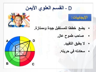 ‫القسـم‬‫العل‬‫ا‬‫م‬ - D
•‫يضع‬‫خررا‬‫جيدة‬ ‫للمستقب‬‫وممتازة‬.
•‫رموح‬ ‫صاحب‬‫عا‬.
•‫ال‬‫يريق‬‫التقييد‬.
•‫سعادته‬‫حريته‬ ‫في‬.
DA
B C
 