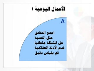 ‫اليومية‬ ‫األعمال‬1
A
‫احلقائق‬ ‫امجع‬
‫القضية‬ ‫حلل‬
‫منطقيا‬ ‫املشكلة‬ ‫حل‬
‫العقالنية‬ ‫األدلة‬ ‫م‬
ٍّ
‫قد‬
‫دقيق‬ ‫بقياس‬ ‫قم‬
 