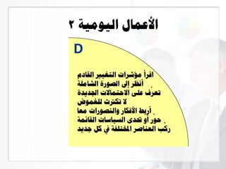 ‫اليومية‬ ‫األعمال‬2
D
‫القادم‬ ‫التغيري‬ ‫مؤشرات‬ ‫اقرأ‬
‫الشاملة‬ ‫الصورة‬ ‫إىل‬ ‫أنظر‬
‫اجلديدة‬ ‫االحتماالت‬ ‫على‬ ‫ف‬
َّ
‫تعر‬
‫للغموض‬ ‫تكرتث‬ ‫ال‬
‫معا‬ ‫والتصورات‬ ‫األفكار‬ ‫أربط‬
‫القائمة‬ ‫السياسات‬ ‫حتدى‬ ‫أو‬ ‫ر‬
َّ
‫حو‬
‫جديد‬ ‫كل‬ ‫يف‬ ‫املختلفة‬ ‫العناصر‬ ‫ب‬
ِّ
‫رك‬
 