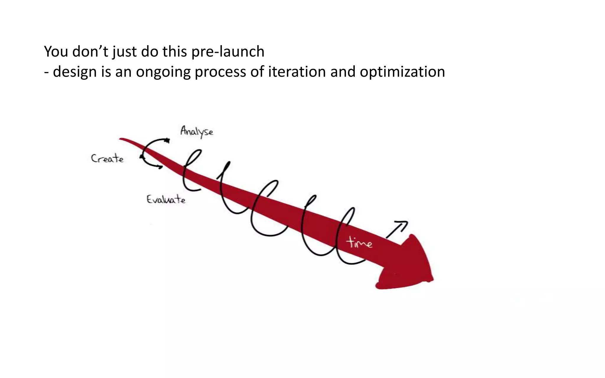 You don’t just do this pre-launch- design is an ongoing process of iteration and optimization 