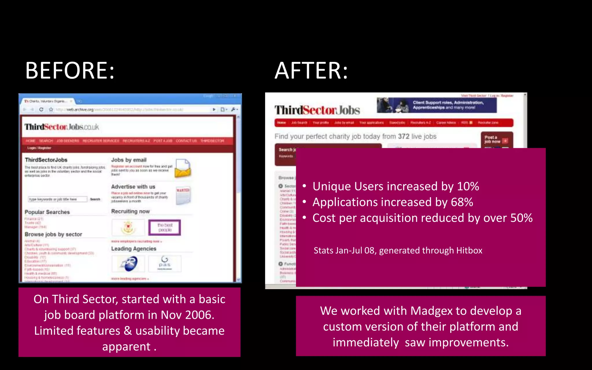 BEFORE:AFTER:  Unique Users increased by 10%