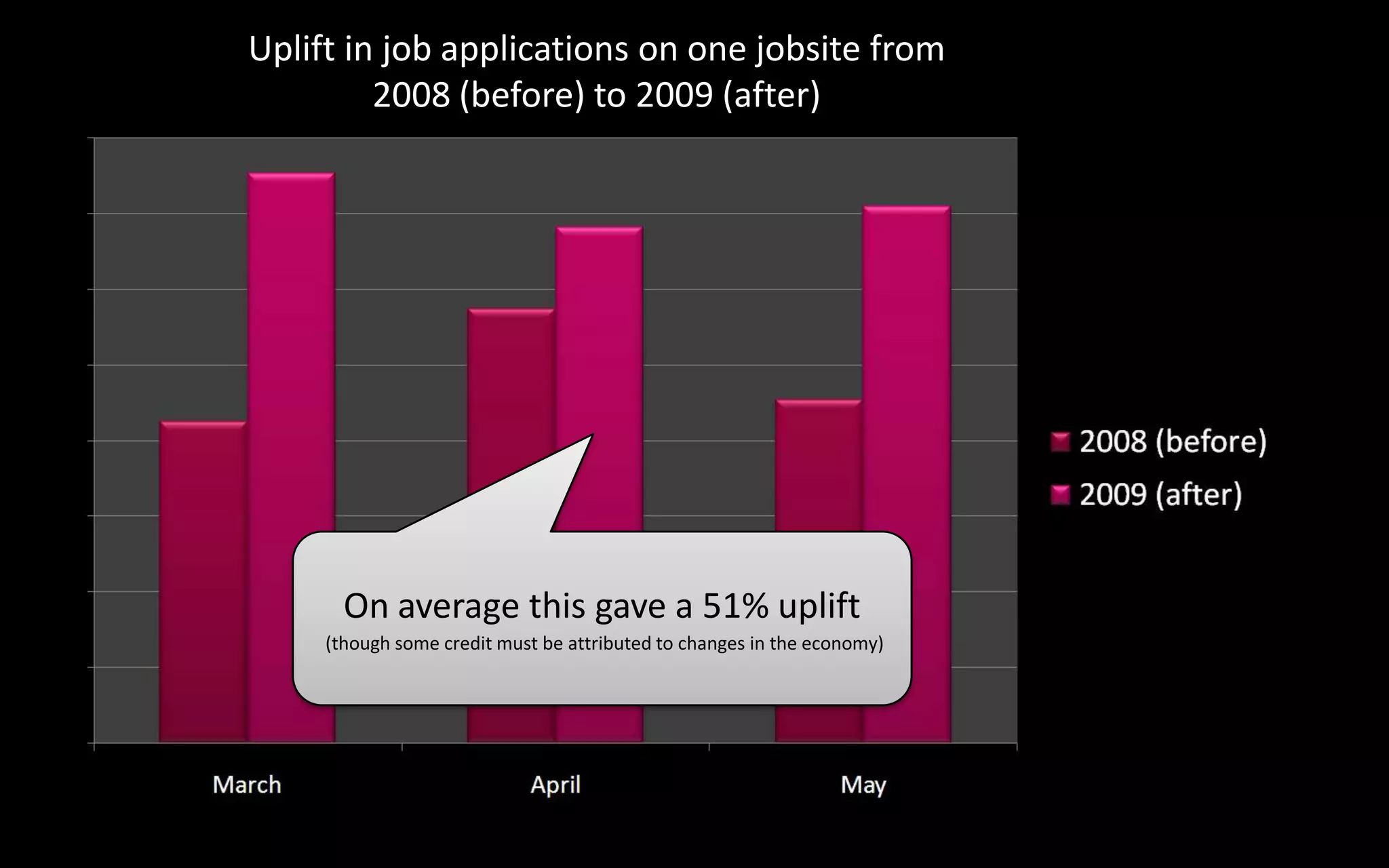 Job Details & ApplicationJob Detail PageJob Application PageIn the research sessions, users would often go back to the job detail page, to gather details for their covering message. They found this back-and-forth frustrating.