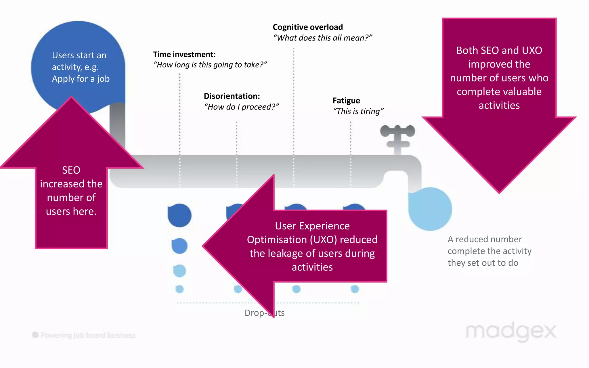 Job Application PageWe added the job details to the application page, to make things easier for them