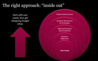 The right approach: “inside out”Start with user needs, then get designing straight away. 