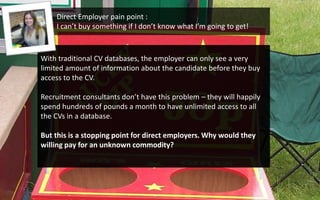 Direct Employer pain point : I can’t buy something if I don’t know what I’m going to get!With traditional CV databases, the employer can only see a very limited amount of information about the candidate before they buy access to the CV. Recruitment consultants don’t have this problem – they will happily spend hundreds of pounds a month to have unlimited access to all the CVs in a database.But this is a stopping point for direct employers. Why would they willing pay for an unknown commodity? 
