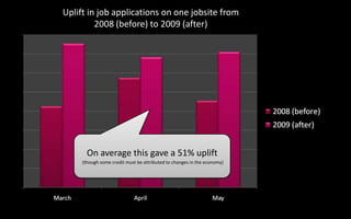 Job Details & ApplicationJob Detail PageJob Application PageIn the research sessions, users would often go back to the job detail page, to gather details for their covering message. They found this back-and-forth frustrating.