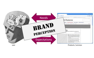 NeedsBrandPERCEPTIONGoalsExpectationsuserProducts / services