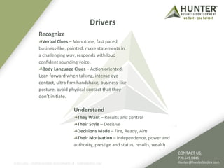 Drivers 
Recognize 
Verbal Clues – Monotone, fast paced, 
business-like, pointed, make statements in 
a challenging way, responds with loud 
confident sounding voice. 
Body Language Clues – Action oriented. 
Lean forward when talking, intense eye 
contact, ultra firm handshake, business-like 
posture, avoid physical contact that they 
don’t initiate. 
©2011-2012 :: HUNTER BUSINESS DEVELOPMENT, LP | HUNTERBIZDEV.COM 
14 
Understand 
They Want – Results and control 
Their Style – Decisive 
Decisions Made – Fire, Ready, Aim 
Their Motivation – Independence, power and 
authority, prestige and status, results, wealth 
CONTACT US: 
770.645.9845 
Hunter@hunterbizdev.com 
 