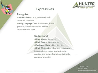 Expressives 
Recognize 
Verbal Clues – Loud, animated, self-centered, 
dominant. 
Body Language Clues – Animated, full of 
gestures, lots of non-verbal feedback, 
responsive and open. 
©2011-2012 :: HUNTER BUSINESS DEVELOPMENT, LP | HUNTERBIZDEV.COM 
16 
Understand 
They Want – Attention 
Their Style – Spontaneous 
Decisions Made – Fire, fire, fire! 
Their Motivation – Fun and enjoyment, 
independence, power and authority, 
prestige and status, fear of not being the 
center of attention 
CONTACT US: 
770.645.9845 
Hunter@hunterbizdev.com 
 