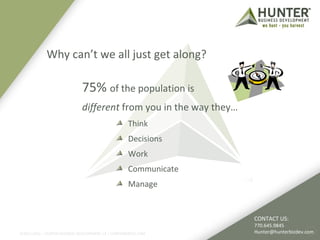 Why can’t we all just get along? 
75% of the population is 
different from you in the way they… 
Think 
Decisions 
Work 
Communicate 
Manage 
©2011-2012 :: HUNTER BUSINESS DEVELOPMENT, LP | HUNTERBIZDEV.COM 
CONTACT US: 
770.645.9845 
Hunter@hunterbizdev.com 
 