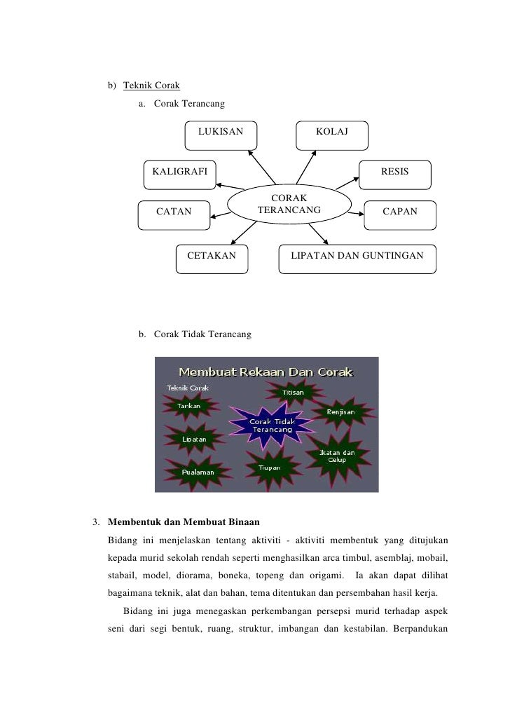 HBEF1403 SENI DALAM PENDIDIKAN