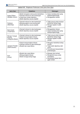 HBEF3203 PENGUKURAN DAN PENILAIAN DALAM PENDIDIKAN




                                                11
 