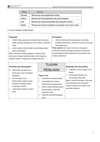 HBEF3203 PENGUKURAN DAN PENILAIAN DALAM PENDIDIKAN




1.3 Tujuan Penilaian di Bilik Darjah



  Diagnosis                                                    Pencapaian
  •    maklum balas kepada guru tentang tahap penguasaan       •   maklumat tentang tahap penguasaan para pelajar
       pelajar terhadap pengetahuan dan kemahiran yang telah       terhadap pengetahuan, kemahiran dan sikap yang ingin
       diajar                                                      disampaikan guru.
  •    maklum balas tentang masalah yang dihadapi pelajar      Pihak sekolah: akan dapat menentukan keupayaan
       dalam pembelajaran                                      keseluruhan seseorang pelajar berdasarkan pencapaian
  Guru: mengubah strategi pengajaran, supaya ia lebih          yang ditunjukkan dalam peperiksaan yang diduduki untuk
  bersesuaian dengan keperluan pelajar atau mengulang          tindakan selanjutnya
  pelajaran dengan menggunakan strategi yang sama



                                                        TUJUAN
  Pemilihan dan Penempatan                                                        Bimbingan dan Kaunseling

  •    Menentukan peringkat yang                  PENILAIAN                       •    Tingkatkan motivasi pelajar untuk

       bersesuaian untuk memulakan                                                     belajar

       pengajaran.                          Tujuan Lain                           •    Kenal pasti kelemahan dan

  •    memilih pelajar untuk                •   menentukan kesediaan pelajar           memperbaiki kelemahan

       dikelompokkan dalam sesuatu                                                Guru: memberi bimbingan, tunjuk ajar
                                            •   input kepada guru tentang
       kumpulan berasaskan tahap                                                  atau kaunseling untuk menangani
                                                keberkesanan pengajarannya
       penguasaan mereka                                                          masalah pelajar lemah dengan cara
                                            •   maklum balas tentang kemajuan
                                                                                  yang lebih berkesan.
  •    menempatkan pelajar mengikut             dan pencapaian anak-anak
       aliran                                   kepada ibu bapa
                                            •   maklumat kpd pihak penggubal
                                                dasar




                                                                                                                           2
 