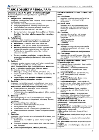 HBEF3203 PENGUKURAN DAN PENILAIAN DALAM PENDIDIKAN

TAJUK 2 OBJEKTIF PENGAJARAN
Objektif Domain Kognitif - Pemikiran Pelajar                              OBJEKTIF DOMAIN AFEKTIF - SIKAP DAN
Berasaskan kpd Taksonomi objektif Domain kognitif Bloom                   NILAI
5 Peringkat                                                               (1) Penerimaan
1. Pengetahuan - daya ingatan                                                 kesediaan kesedaran seseorang/penerima
    keupayaan mengingat fakta, idea, pendapat, prinsip, prosedur dan          untuk menerima sesuatu yang ingin
    peristiwa yang berlaku                                                    disampaikan.
    Ciri-ciri soalan berasaskan pengetahuan ialah:                        (2) Gerak Balas
    •    Mengingat pengetahuan sama dgn pengajaran guru.                      seseorang akan bertindak balas terhadap
    •    Tidak perlukan ubah pengetahuan dalam bentuk baru.                   rangsangan yang diterima disebabkan dia
                                                                              mempunyai motif tersendiri untuk berbuat
    •    Jawapan dapat ditentukan betul atau salah.
                                                                              demikian.
    •   Gunakan perkataan siapa, apa, di mana, bila, beri definisi,       (3) Penilaian
        takrifkan, huraikan, labelkan, padankan, namakan,                     seseorang itu memahami nilai sesuatu
        nyatakan                                                              perbuatan yang dilakukannya kepada
2. Kefahaman                                                                  masyarakat.
    keupayaan pelajar menjelaskan pengetahuan secara yang                     Terima semua nilai,
    bermakna dalam bentuk tulisan, lisan atau simbol tertentu                 Pilih nilai tertentu,
    •   Menterjemah – Terjemah tanpa ubah makna asal                          Komitmen
    •   Menafsir - Tafsir idea dlm bentuk tersurat @ tersirat
                                                                          (4) Organisasi
                                                                              seseorang itu boleh menyusun semua nilai
    •   Mengekstrapolasi - buat telahan/ inferens peristiwa masa              yang diterimanya kepada satu sistem yang
        hadapan berdasarkan maklumat yang diberi/diterima                     lebih praktikal.
    •   Perlukan bahan atau alat komunikasi dan nyatakan                      Konsepsualisasikan nilai, menyusun nilai
        kefahaman sendiri.                                                (5) Perwatakan.
    •   Gunakan huraikan, bandingkan, nyatakan, bezakan,                      seseorang itu mematuhi sesuatu sistem nilai
        anggarkan, terangkan, berikan contoh, tulis semula,                   dan sanggup mengamalkannya sebagai satu
        rumuskan                                                              cara hidup.
3. Aplikasi                                                               OBJEKTIF DOMAIN PSIKOMOTOR -
    keupayaan gunakan konsep, prinsip, teori, hukum, prosedur dan         KEMAHIRAN FIZIKAL
    kaedah am dlm situasi khusus dan situasi am                           (1) Persepsi - Dapat menjelaskan, dapat melukis,
    Sebut semula masalah lama →Tentukan prinsip, kesesuaian                   dapat membayangkan.
    & had → selesaikan masalah baru & berikan alasan.                     (2) Persediaan - Dapat menjelaskan secara
    Ciri-ciri soalan proses mental aplikasi.                                  terperinci, dapat mengingat cara, dapat
                                                                              membetulkan cara.
    •    3 frasa-guna prinsip,selesai masalah, dlm situasi baru.
                                                                          (3) Pergerakan Terkawal - Dapat melakukan,
    •    kaitan masalah situasi baru x sama masalah yg dibincang dlm          dapat menunjukkan, dapat mengawal
         bilik darjah.                                                        pergerakan.
    •    Perkataan pilih, buat, Kirakan, tunjukkan, laksanakan,           (4) Pergerakan Mekanistik - Dapat meniru
         sediakan, kaitkan, selesaikan, gunakan                               pergerakan, dapat melakukan
4. Analisis                                                               (5) Pergerakan Kompleks - Dapat melakukan
    keupayaan memecahkan sesuatu perkara kepada unsur-unsur                   gerakan dengan cekap, dapat lakukan gerakan
    kecil dan memperlihatkan pertalian antara unsur-unsur tersebut.           dengan licin, dapat lakukan gerakan secara
    Analisis unsur, Analisis hubungan, Analisis prinsip                       automatik.
    •    Soalan memerlukan fikiran kritik, bukan mengulang                (6) Pergerakan Suaian - Dapat melakukan
         pengetahuan yang dipelajari.                                         gerakan dengan licin dalam keadaan yang
    •    Perkataan seperti mengapa,kenapa, apakah faktor, buatkan             berbeza.
         rumusan, buktikan                                                (7) Pergerakan Ciptaan - Dapat melakukan
                                                                              gerakan baru dalam keadaan tertentu, dapat
5. Sintesis
                                                                              melakukan gerakan dengan gaya tersendiri.
    Keupayaan gabungkan unsur-unsur dan bahagian-bahagian
    supaya sesuatu dokumen itu menjadi lebih berstruktur, tersusun        OBJEKTIF DOMAIN SOSIAL -
    menyeluruh.                                                           PERHUBUNGAN SOSIAL PELAJAR.
    Penyampaian, himpunan, cadangan                                       (i) Berhubung - menunjukkan tingkah laku
    •    Soalan bebas dijawab dari segi isi atau masa.                    membuat kontak
    •    Hasilnya dinilai oleh “pengguna”                                 (ii) Berkomunikasi - memberi @ menerima mesej
                                                                          (iii) Melibatkan diri - mengambil bahagian dalam
    •    Soalan kreatif masalah tiada terperinci, galak kreativiti.
                                                                          sesuatu aktiviti berkumpulan
    •    Perkataan ramalkan, hasilkan, tuliskan, cadangkan apa akan       (iv) Berunding - berbincang dengan ahli-ahli
    berlaku.                                                              kumpulan
6. Penilaian                                                              (v) Berkerjasama - berkerjasama dengan ahli-ahli
    keupayaan menilai sesuatu perkara berasaskan kriteria yang perlu      kumpulan
    diketahui pelajar.                                                    (vi) Menghakim - bertindak untuk mendamaikan
    •    Soalan situasi perkara baru uji proses mental peringkat          sesuatu keadaan
         penilaian.                                                       (vii) Memulakan -memulakan aktiviti berkumpulan
    •    3 bahagian: apa yang dinilai, arahan tindak balas dan kriteria   yang baru
         yang digunakan.                                                  (viii) Menukar - menukarkan gaya hidup ahli-ahli
                                                                          kumpulan.
    •   Perkataan pertimbangkan, taksirkan, tentukan,

                                                                                                                             3
 