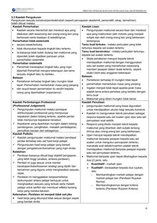 HBEF3203 PENGUKURAN DAN PENILAIAN DALAM PENDIDIKAN


3.3 Kaedah Pengukuran
Pengukuran sesuatu konstruk/pembolehubah (seperti pencapaian akademik, personaliti, sikap, kemahiran)
boleh dibuat melalui:
 Kaedah Pemerhatian                                     Kaedah Lisan
 • Kaedah secara memerhati dan merekod apa yang         • Pengumpulan maklumat secara lisan dan merekod
     dilakukan oleh seseorang dan orang-orang lain yang      apa yang maklumkan oleh individu yang menjadi
     berkenaan serta keadaan di sekelilingnya.               subjek dan oleh orang-orang lain yang berkenaan
 Pemerhatian tidak-sistematik                                tentangnya.
 • secara rawak/terbuka,                                Temu bual terbuka - melalui perbualan yang tidak
 • tidak ditumpukan kepada tingkah laku tertentu.       tertumpu kepada set soalan tertentu
 • Ia biasanya tidak boleh diulang dan maklumat yang    Temu bual berstruktur - melalui perbualan tertumpu
                                                        kepada set soalan tertentu.
     diperoleh boleh dijadikan panduan untuk
     pemerhatian sistematik.                            • Skala penaksiran merujuk kepada teknik
 Pemerhatian sistematik                                      mendapatkan maklumat dengan menggunakan
 • Pemerhati menetapkan tingkah laku yang ingin              satu set soalan yang memerlukan seseorang
                                                             memberi jawapan dalam skala tertentu, seperti
     diperhati Pemerhati mengira kekerapan dan lama
                                                             skala Likert atau anggaran kekerapan.
     sesuatu tingkah laku itu berlaku.
                                                        Batasan
 Batasan
                                                        • Pentafsiran terhadap t/l mungkin tidak tepat
 • Pentafsiran terhadap tingkah laku mungkin tidak
     tepat -Pemerhatian memerlukan masa yang panjang • pemerhatian memerlukan masa yang panjang
•   dan wujud kesan pemerhatian itu sendiri kepada         •  Ingatan menjadi tidak tepat apabila jarak masa
    orang yang diperhatikan (expectancy).                     adalah lama antara peristiwa yang berlaku dengan
                                                              temu bual
                                                           • Maklumat yang diberi mungkin tidak benar.
 Kaedah Pertimbangan Profesional                           Kaedah Penulisan
 (Professional Judgement)                                  • pengumpulan maklumat yang biasa digunakan
  Pengumpulan maklumat melalui pendapat                      untuk mendapatkan ukuran bagi sesuatu konstruk.
     ahli/kumpulan profesional yang mempunyai              • Kaedah ini mengunakan teknik penulisan sebagai
     kepakaran dalam bidang tertentu, apabila penilai         respons kepada satu set soalan ujian atau satu set
     tidak mempunyai kepakaran tersebut.                      pernyataan soal selidik.
  Kepakaran yang diperlukan mungkin dalam bidang          • Respons yang ditulis menjadi rekod kepada
     pendengaran, penglihatan, masalah pembelajaran,          maklumat yang diberikan oleh subjek tentang
     pemulihan bacaan dan sebagainya.                         dirinya atau orang-orang lain yang berkenaan.
 Kaedah Potfolio                                           • Ujian merujuk kepada teknik mendapatkan
  Kaedah pengumpulan maklumat melalui pendapat               maklumat daripada jawapan kepada satu set
     penilai terhadap satu set hasil kerja pelajar.           soalan untuk mengukur pencapaian tertentu;
  Pengumpulan hasil kerja pelajar yang berkait               manakala soal selidik/inventori adalah teknik
     dengan pengetahuan/kemahiran yang ingin dinilai.         mendapatkan maklumat daripada jawapan kepada
 Kelebihan:                                                   satu set pernyataan tertentu.
  Penilaian biasanya dibuat bagi objektif pengajaran      • Maklumat daripada ujian dapat dibahagikan kepada
     yang lebih tinggi (analisis, sintesis,penilaian).        dua (2) jenis, iaitu
  Penilain ini juga sesuai untuk menilai                      Kuantitatif - markah ujian
     kecekapan/keberkesanan strategi yang dipilih dan
                                                               Kualitatif - berasaskan kepada dua rujukan,
     kemahiran yang diguna untuk menghasilkan sesuatu
                                                                   iaitu
     objek,
                                                                   - Membandingkan markah pelajar dengan
  Penilaian ini menggalakan kerjasama/kerja                            markah pelajar lain (Penilaian Rujukan
     berkumpulan antara pelajar bertujuan untuk                         Norma)
     menghasilkan sesuatu yang terbaik serta melatih               - Membandingkannya dengan kriteria
     pelajar untuk berfikir dan membuat refleksi tentang                tertentu (Penilaian Rujukan Kriteria).
     kerja yang mereka lakukan.
 Kelemahan: Penilaian ini menjadi tidak sah jika
  hasil kerja yang dikumpul tidak sesuai dengan aspek
     yang hendak dinilai

                                                                                                              6
 