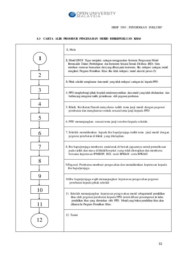 Hbef3503 pendidikan inklusif t1 a2