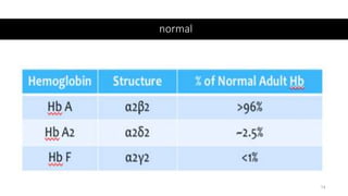 Hb Elect Normal Ranges Hb electrophoresis | PPSX