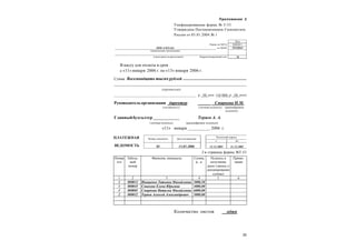 25
Приложение 2
Унифицированная форма № Т-53
Утверждена Постановлением Госкомстата
России от 05.01.2004 № 1
В кассу для оплаты в срок
с «11» января 2006 г. по «13» января 2006 г.
Сумма Восемнадцать тысяч рублей
___________________________________________________________________
(прописью)
___________________________________________ р. 50 коп (18 000 р. 50 коп)
Руководительорганизации директор ______ Смирнова Н.М.
Главныйбухгалтер ____________ Теряев А. А.
(личная подпись) (расшифровка подписи)
«11» января __________ 2006 г.
Количество листов один
Код
Форма по ОКУД 0301011
ООО «СКЛАД» по ОКПО 59238843
(наименование организации)
(структурное подразделение) Корреспондирующий счет 70
(должность) (личная подпись) (расшифровка
подписи)
Расчетный период
Номер документа Дата составления
с по
ПЛАТЕЖНАЯ
ВЕДОМОСТЬ 01 11.01.2006 15.12.2005 31.12.2005
2-я страница формы №Т-53
Номер
п/п
Табель-
ный
номер
Фамилия, инициалы Сумма,
р., к.
Подпись в
получении
денег (запись о
депонировании
суммы)
Приме-
чание
1 2 3 4 5 6
1 000013 Иващенко Татьяна Михайловна 3000,50
1 000045 Смыкова Елена Юрьевна 4000,00
3 000001 Смирнова Наталья Михайловна 6000,00
2 000032 Теряев Алексей Александрович 5000,00
 