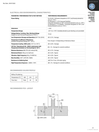 RECOMMENDED PCB - LAYOUT
www.htr-india.com
LOW OHM
POWER
RESISTORS
HBE
SERIES
Size 2726
Rev Date : 30/07/2020
I2
I1
solder...